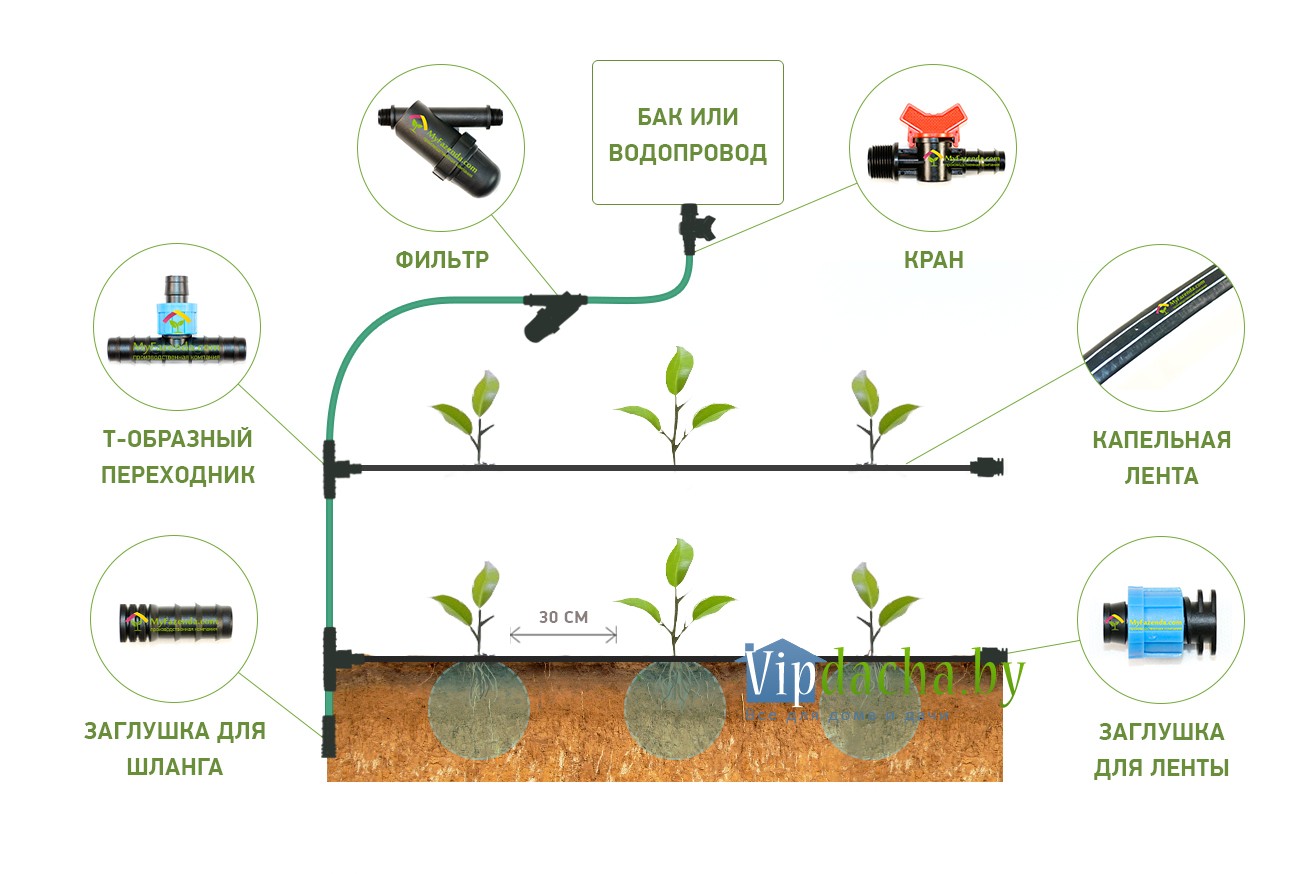 Что значит капельная система. Капельный полив система 100м для теплицы. Система капельного орошения автополив 100. Схема системы капельного полива от водопровода. Схема подсоединения капельного полива.